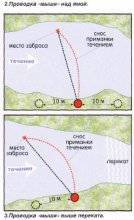 Проводка мыши