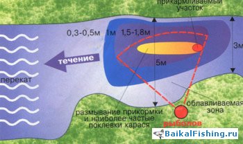 лучшие места для ловли карася
