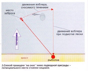 Тонкости в ловле щуки